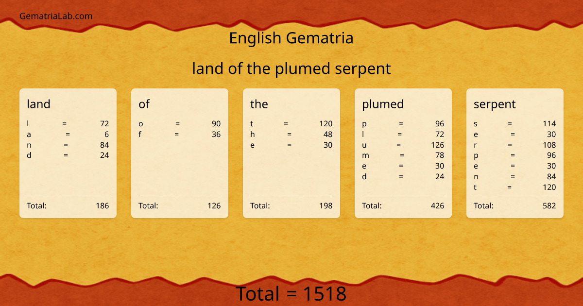land of the plumed serpent in english Gematria